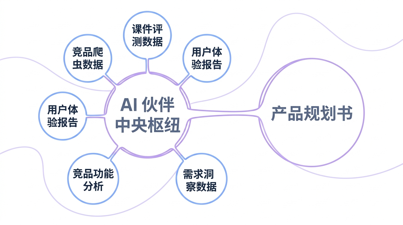 全链路闭环示意图